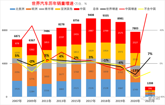 銷量，中國汽車份額,缺芯，供應(yīng)鏈