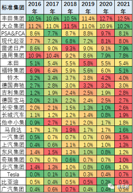 銷量，中國汽車份額,缺芯，供應(yīng)鏈
